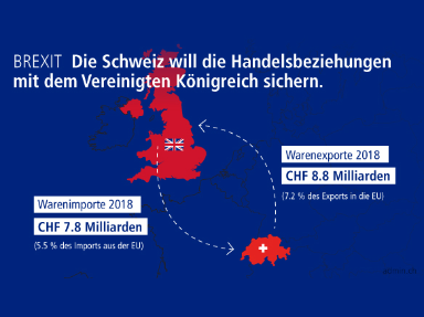 Brexit: Bundesrat eröffnet Vernehmlassung zum Handelsabkommen Schweiz-UK