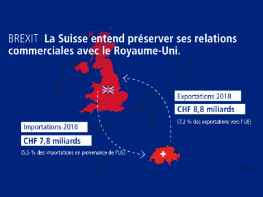 Brexit : le Conseil fédéral ouvre la consultation relative à l’accord commercial Suisse–Royaume-Uni